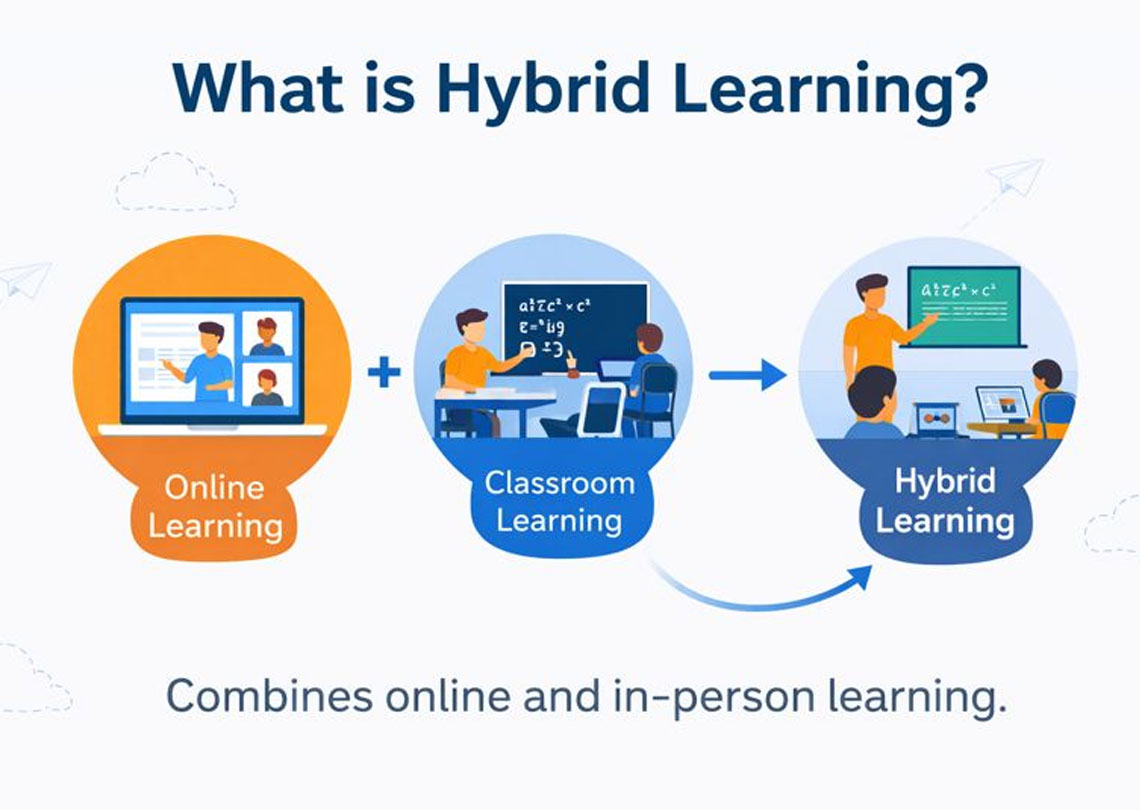 Best Hybrid Learning Centre | Online & In-Person Learning in Jharkhand ...